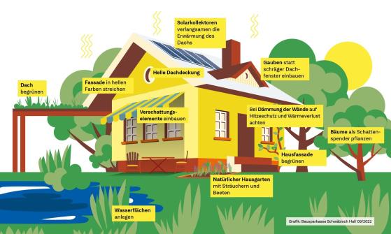 Energieeffizientes saniertes Haus - Quelle: Adobe Stock